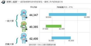 資訊科技(IT)業行情如何？值不值得我轉行、學習？ | Yiru@Studio ...