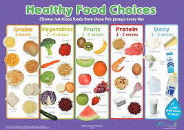 Publications Healthy Habits I Will Learn Posters Healthy Food Habits Healthy Food Choices Healthy Snacks Recipes