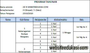 Demikianlah prota dan promes kelas 4/iv sd/mi kurikulum 2013 revisi terbaru yang dapat kami bagikan, semoga bermanfaat. K13 2019 2020 Prota Dan Promes Kelas 4 Sd Mi Kurikulum 2013 Revisi 2019 Guru K13
