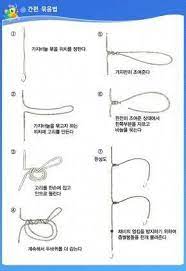 Carp Fishing Fishing Knots Fishing Tips Fly Fishing Knots