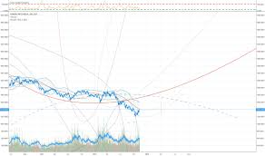 399006 Index Charts And Quotes Tradingview