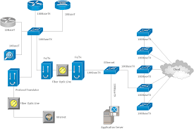 business and software diagrams manual process vs automated