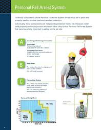 Miller Fall Protection 2016 By Honeywell Safety