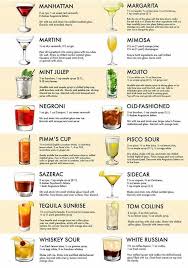 Pin By Serina Grim On Bartender Alcoholic Cocktail Recipes Cocktail Recipes Easy Alcohol Drink Recipes