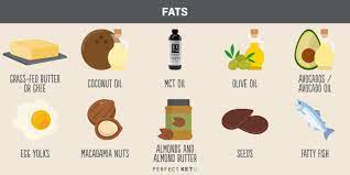 Change your diet, change your life. The Easiest 7 Day Keto Meal Plan For Weight Loss