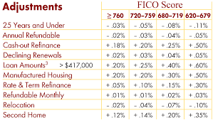 true mortgage calculator first time home buyer programs