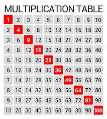 The decimal multiplication table was traditionally taught as an essential part of elementary arithmetic around the world. Multiplication Table Educational Illustration Chart For School Royalty Free Cliparts Vectors And Stock Illustration Image 63700538
