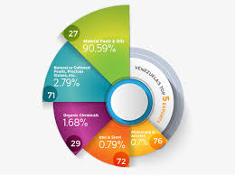 China aluminum firms to cut 800,000 t of capacity in. Venezuela Imports And Exports 2018 Venezuela Trade Data