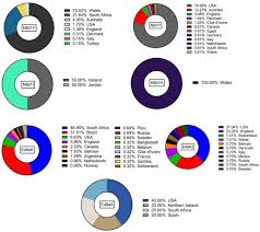 Notably, they discovered ten mutations, such as n234q, l452r, a475v, v483a. Structural Basis Of Fitness Of Emerging Sars Cov 2 Variants And Considerations For Screening Testing And Surveillance Strategy To Contain Their Threat Medrxiv