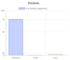 Javascript Chart Js Not Allowing Y Axis Steps With