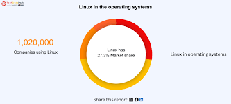 Image result for Computers Software Operating Systems Linux User Groups North America