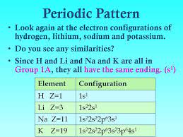 Compare the electron configurations of hydrogen, lithium, and sodium. Electrons In Atoms Bohr Orbits Vs Electron Cloud Orbitals Ppt Download