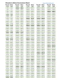 13 Rational Powerlifting Kilo Conversion Chart