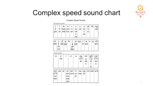Complex Sound Chart Bedowntowndaytona Com