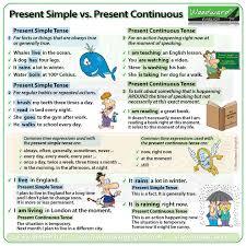 present simple vs present progressive tense difference