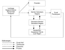 Sehubungan dengan itu saya menyokong. Overview Pdln Biro Ktln