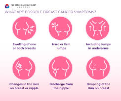 Image result for Cancer Symptom