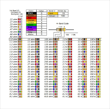 Cool Wire Color Code Chart Photos Asyik