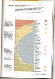 Which Dogs Are Genetically The Most Similar And The Most