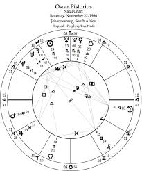 Mountain Astrologer Magazine Learn Astrology Read