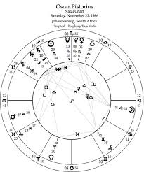 Mountain Astrologer Magazine Learn Astrology Read