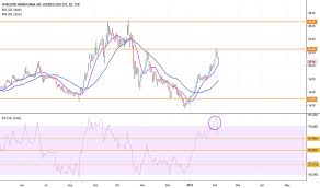 Hmmj Tradingview