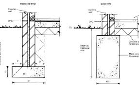Concrete Foundation Diagram Wiring Schemes Building Foundation House Foundation Foundation