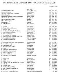 Sues Weekly Country Charts