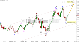 Lara Natural Gas Elliott Wave Gold