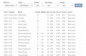 ergometer scores how great are you rowing analytics