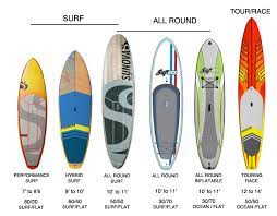 Adjustable hybrid paddle with blade shield. Buying A Sup Board Sup Info Balmoral Paddlesurf