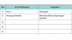 Maybe you would like to learn more about one of these? Tuliskan Jenis Pekerjaan Beserta Kegiatan Yang Terkait Dengan Pekerjaan Tersebut Pada Tabel Berikut Tribun Padang