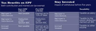 Subject to the provisions of section 52, every employee and every employer of a person who is an employee within the meaning of this act shall be liable to pay monthly contributions on the amount of wages at the rate respectively set out in the third schedule. Some Facts About Epf That Impact Your Retirement Savings