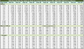 80 unusual army monthly pay chart