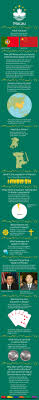 Infographic Of Macau Fast Facts Http Www Mapsofworld Com Pages Fast Facts Infographic Of Macau Fast Facts Travel Infographic Fast Facts Macau Travel