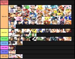 smash ultimate characters by most recent major appearance