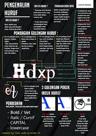 Infographic Typography Pengetahuan Huruf Maya