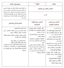 لآلئ من كنوز اللهجة الإماراتية في مزهر السيوطي مركز جمال بن حويرب للدراسات