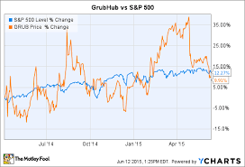 Recent Ipos Where Is Grubhub Now The Motley Fool