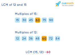 Lcm Of 12 And 15 How To Find Lcm Of 12 And 15 Solved