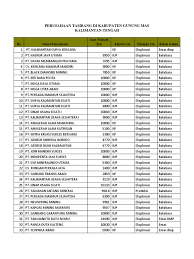 The page you are looking for couldn't be found. Perusahaan Tambang Di Kabupaten Gunung Mas