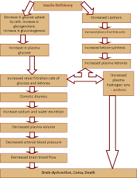 Blood Sugar Symptoms Mda09