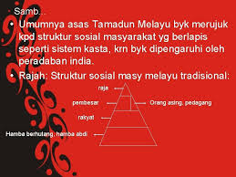 Kehidupan budayanya dipengaruhi oleh budaya melayu, cina, dan spanyol. Struktur Sosial Masyarakat Kerajaan Alam Melayu