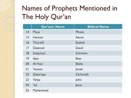 Prophets Of Islam The Six Pillars Of Iman Ppt Download
