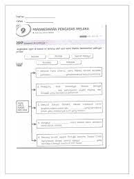 Berikut merupakan asal usul nama melaka dari pelbagai sumber yang betul kecuali. Latihan Asal Usul Nama Melaka