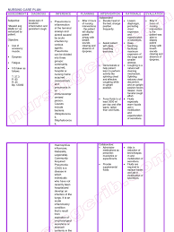 Included is an example of an acute pain nursing care plan. Nursingcrib Com Nursing Care Plan Community Acquired Pneumonia Pneumonia Respiratory Tract