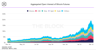 Does the price of this token move with btc? February Trading Report How Far Could Bitcoin Go Binance Blog