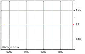 Tadpole Share Price Tad Stock Quote Charts Trade