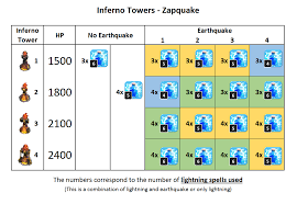 guide zapquake a lightning earthquake spell guide