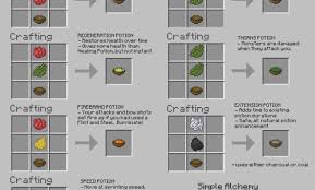 68 Punctilious Brewing Minecraft Wiki
